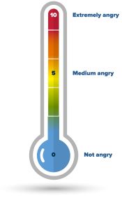 Thermometer with markers for 0 (not angry), 5 (medium angry), and 10 (extremely angry).